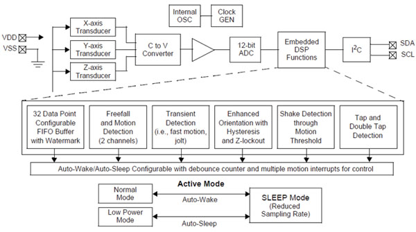 Block diagram of the sub-$2 MMA8450Q accelerometer Block diagram of the sub-$2 MMA8450Q accelerometer